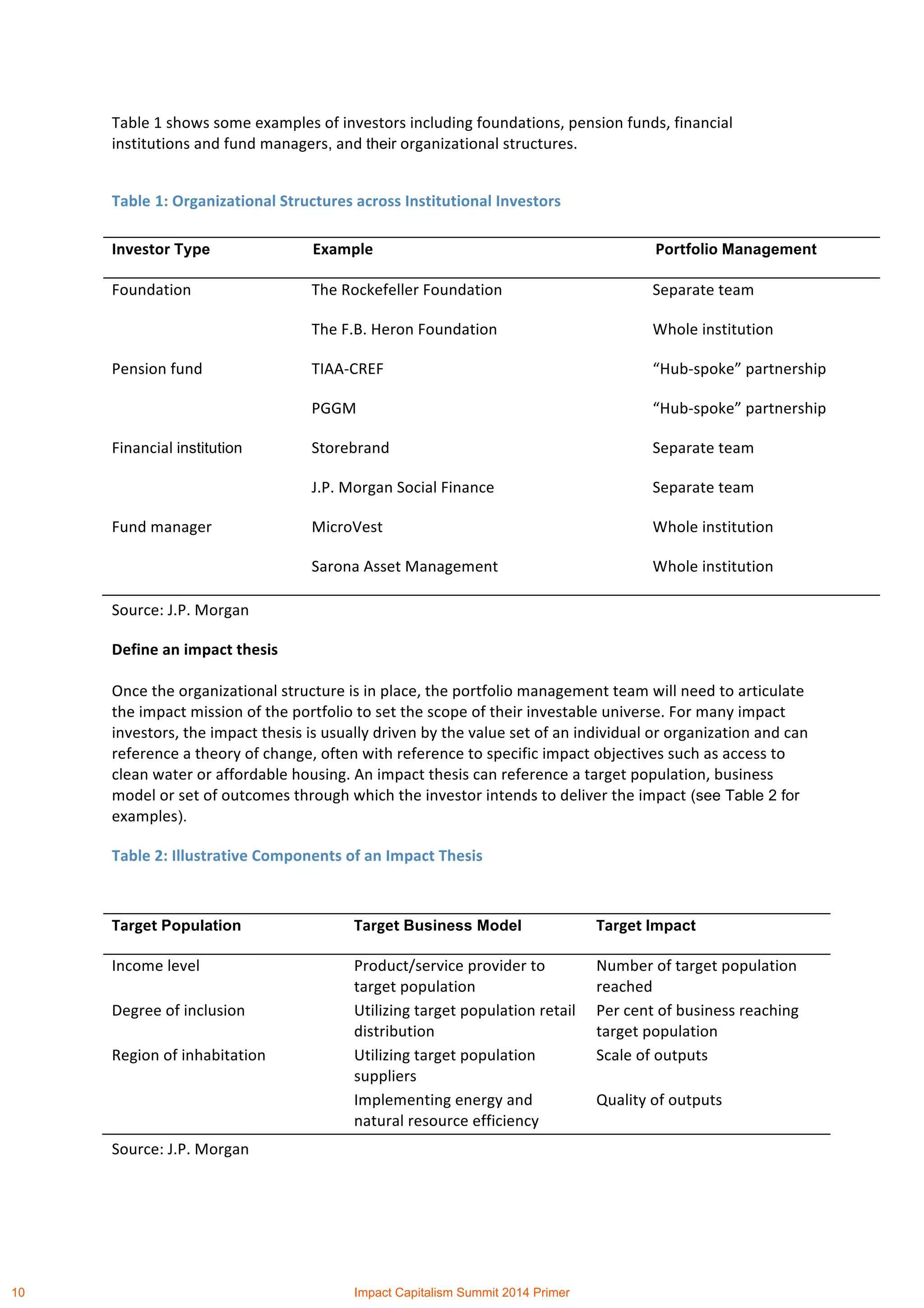  
	
  
Table	
  1	
  shows	
  some	
  examples	
  of	
  investors	
  including	
  foundations,	
  pension	
  funds,	
  financial	
  
institutions	
  and	
  fund	
  managers,	
  and	
  their	
  organizational	
  structures.	
  
Table 1:	
  Organizational	
  Structures	
  across	
  Institutional	
  Investors	
  
Investor	
  Type	
   Example	
   Portfolio	
  Management	
  
Foundation	
   The	
  Rockefeller	
  Foundation	
   Separate	
  team	
  
	
   The	
  F.B.	
  Heron	
  Foundation	
   Whole	
  institution	
  
Pension	
  fund	
   TIAA-­‐CREF	
   “Hub-­‐spoke”	
  partnership	
  
	
   PGGM	
   “Hub-­‐spoke”	
  partnership	
  
Financial	
  institution	
   Storebrand	
   Separate	
  team	
  
	
   J.P.	
  Morgan	
  Social	
  Finance	
   Separate	
  team	
  
Fund	
  manager	
   MicroVest	
   Whole	
  institution	
  
	
   Sarona	
  Asset	
  Management	
   Whole	
  institution	
  
Source:	
  J.P.	
  Morgan	
  
Define	
  an	
  impact	
  thesis	
  
Once	
  the	
  organizational	
  structure	
  is	
  in	
  place,	
  the	
  portfolio	
  management	
  team	
  will	
  need	
  to	
  articulate	
  
the	
  impact	
  mission	
  of	
  the	
  portfolio	
  to	
  set	
  the	
  scope	
  of	
  their	
  investable	
  universe.	
  For	
  many	
  impact	
  
investors,	
  the	
  impact	
  thesis	
  is	
  usually	
  driven	
  by	
  the	
  value	
  set	
  of	
  an	
  individual	
  or	
  organization	
  and	
  can	
  
reference	
  a	
  theory	
  of	
  change,	
  often	
  with	
  reference	
  to	
  specific	
  impact	
  objectives	
  such	
  as	
  access	
  to	
  
clean	
  water	
  or	
  affordable	
  housing.	
  An	
  impact	
  thesis	
  can	
  reference	
  a	
  target	
  population,	
  business	
  
model	
  or	
  set	
  of	
  outcomes	
  through	
  which	
  the	
  investor	
  intends	
  to	
  deliver	
  the	
  impact (see Table 2 for	
  
examples).
Table	
  2:	
  Illustrative	
  Components	
  of	
  an	
  Impact	
  Thesis	
  
Target	
  Population	
   Target	
  Business Model	
   Target	
  Impact	
  
Income	
  level	
  	
   Product/service	
  provider	
  to	
  
target	
  population	
  
Number	
  of	
  target	
  population	
  
reached	
  
Degree	
  of	
  inclusion	
   Utilizing	
  target	
  population	
  retail	
  
distribution	
  	
  
Per	
  cent	
  of	
  business	
  reaching	
  
target	
  population	
  
Region	
  of	
  inhabitation	
   Utilizing	
  target	
  population	
  
suppliers	
  
Scale	
  of	
  outputs	
  
	
   Implementing	
  energy	
  and	
  
natural	
  resource	
  efficiency	
  
Quality	
  of	
  outputs	
  
Source:	
  J.P.	
  Morgan
10 Impact Capitalism Summit 2014 Primer
 