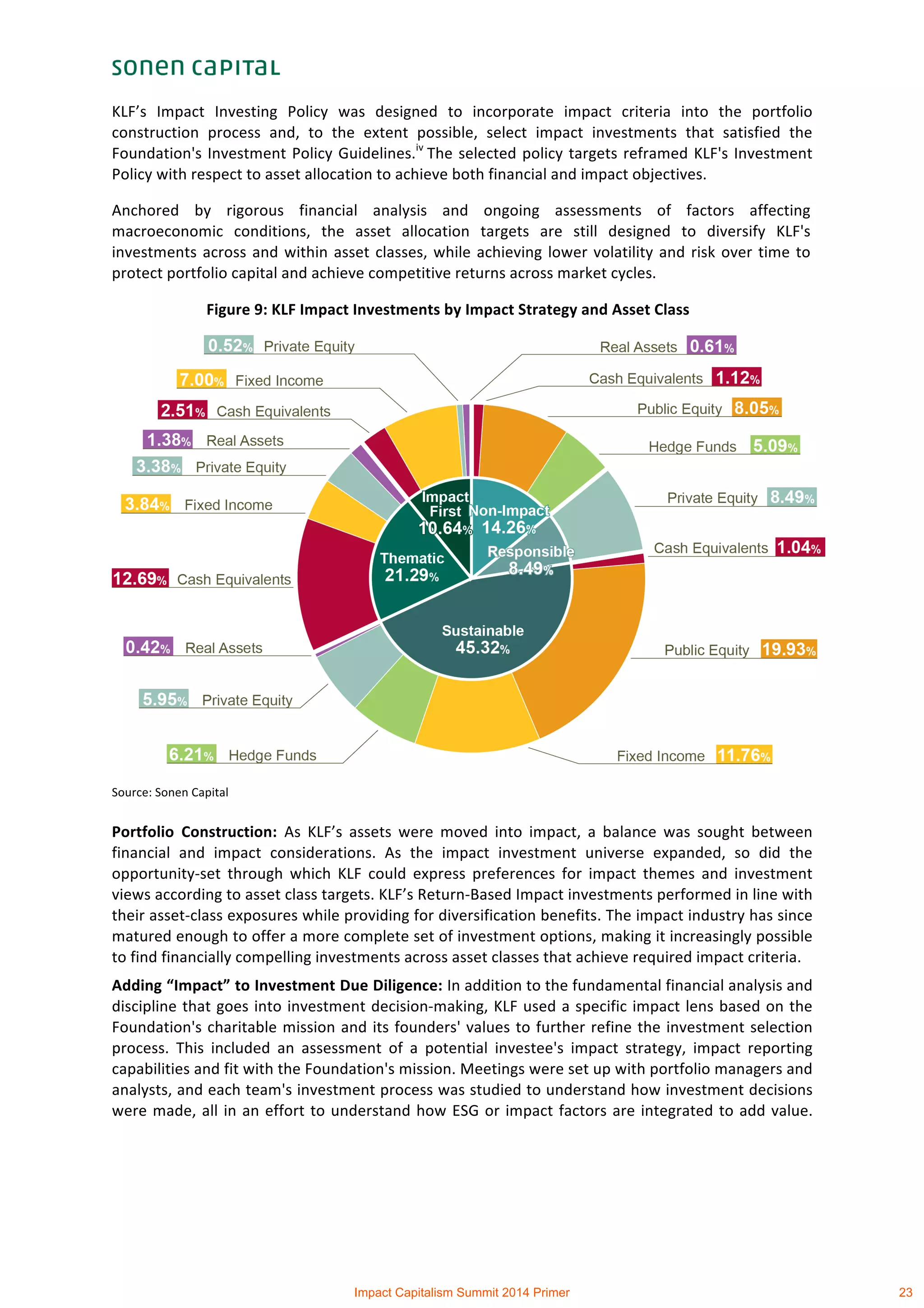  
KLF’s	
   Impact	
   Investing	
   Policy	
   was	
   designed	
   to	
   incorporate	
   impact	
   criteria	
   into	
   the	
   portfolio	
  
construction	
   process	
   and,	
   to	
   the	
   extent	
   possible,	
   select	
   impact	
   investments	
   that	
   satisfied	
   the	
  
Foundation's	
  Investment	
  Policy	
  Guidelines.iv
	
  The	
  selected	
  policy	
  targets	
  reframed	
  KLF's	
  Investment	
  
Policy	
  with	
  respect	
  to	
  asset	
  allocation	
  to	
  achieve	
  both	
  financial	
  and	
  impact	
  objectives.	
  	
  
Anchored	
   by	
   rigorous	
   financial	
   analysis	
   and	
   ongoing	
   assessments	
   of	
   factors	
   affecting	
  
macroeconomic	
   conditions,	
   the	
   asset	
   allocation	
   targets	
   are	
   still	
   designed	
   to	
   diversify	
   KLF's	
  
investments	
  across	
  and	
  within	
  asset	
  classes,	
  while	
  achieving	
  lower	
  volatility	
  and	
  risk	
  over	
  time	
  to	
  
protect	
  portfolio	
  capital	
  and	
  achieve	
  competitive	
  returns	
  across	
  market	
  cycles.	
  
Figure	
  9:	
  KLF	
  Impact	
  Investments	
  by	
  Impact	
  Strategy	
  and	
  Asset	
  Class	
  
	
  
Source:	
  Sonen	
  Capital	
  
	
  
Portfolio	
   Construction:	
   As	
   KLF’s	
   assets	
   were	
   moved	
   into	
   impact,	
   a	
   balance	
   was	
   sought	
   between	
  
financial	
   and	
   impact	
   considerations.	
   As	
   the	
   impact	
   investment	
   universe	
   expanded,	
   so	
   did	
   the	
  
opportunity-­‐set	
   through	
   which	
   KLF	
   could	
   express	
   preferences	
   for	
   impact	
   themes	
   and	
   investment	
  
views	
  according	
  to	
  asset	
  class	
  targets.	
  KLF’s	
  Return-­‐Based	
  Impact	
  investments	
  performed	
  in	
  line	
  with	
  
their	
  asset-­‐class	
  exposures	
  while	
  providing	
  for	
  diversification	
  benefits.	
  The	
  impact	
  industry	
  has	
  since	
  
matured	
  enough	
  to	
  offer	
  a	
  more	
  complete	
  set	
  of	
  investment	
  options,	
  making	
  it	
  increasingly	
  possible	
  
to	
  find	
  financially	
  compelling	
  investments	
  across	
  asset	
  classes	
  that	
  achieve	
  required	
  impact	
  criteria.	
  	
  
Adding	
  “Impact”	
  to	
  Investment	
  Due	
  Diligence:	
  In	
  addition	
  to	
  the	
  fundamental	
  financial	
  analysis	
  and	
  
discipline	
  that	
  goes	
  into	
  investment	
  decision-­‐making,	
  KLF	
  used	
  a	
  specific	
  impact	
  lens	
  based	
  on	
  the	
  
Foundation's	
  charitable	
  mission	
  and	
  its	
  founders'	
  values	
  to	
  further	
  refine	
  the	
  investment	
  selection	
  
process.	
   This	
   included	
   an	
   assessment	
   of	
   a	
   potential	
   investee's	
   impact	
   strategy,	
   impact	
   reporting	
  
capabilities	
  and	
  fit	
  with	
  the	
  Foundation's	
  mission.	
  Meetings	
  were	
  set	
  up	
  with	
  portfolio	
  managers	
  and	
  
analysts,	
  and	
  each	
  team's	
  investment	
  process	
  was	
  studied	
  to	
  understand	
  how	
  investment	
  decisions	
  
were	
  made,	
  all	
  in	
  an	
  effort	
  to	
  understand	
  how	
  ESG	
  or	
  impact	
  factors	
  are	
  integrated	
  to	
  add	
  value.	
  	
  
	
  
	
  
	
  
	
  
Impact Capitalism Summit 2014 Primer 23
 
