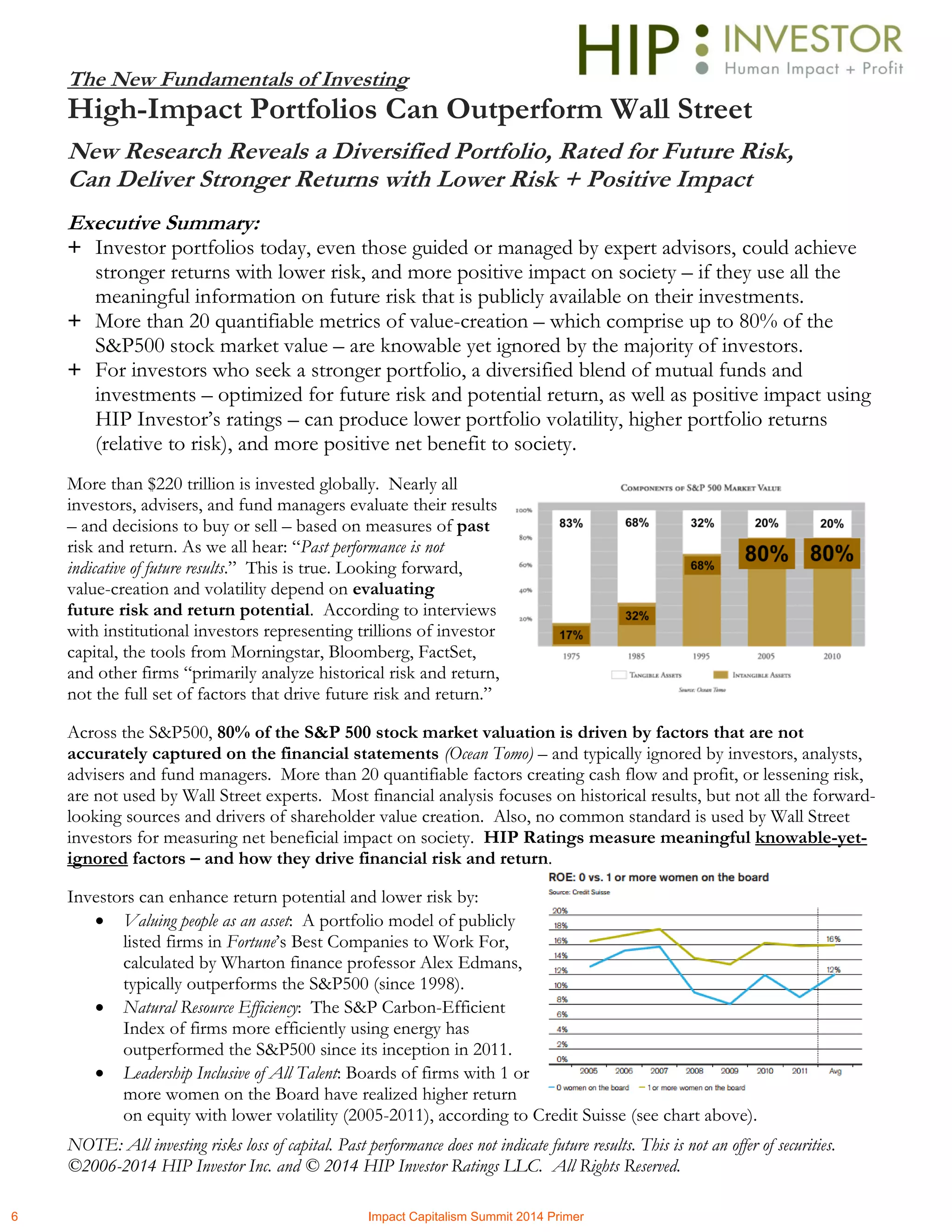 NOTE: All investing risks loss of capital. Past performance does not indicate future results. This is not an offer of securities.
©2006-2014 HIP Investor Inc. and © 2014 HIP Investor Ratings LLC. All Rights Reserved.
The New Fundamentals of Investing
High-Impact Portfolios Can Outperform Wall Street
New Research Reveals a Diversified Portfolio, Rated for Future Risk,
Can Deliver Stronger Returns with Lower Risk + Positive Impact
Executive Summary:
+ Investor portfolios today, even those guided or managed by expert advisors, could achieve
stronger returns with lower risk, and more positive impact on society – if they use all the
meaningful information on future risk that is publicly available on their investments.
+ More than 20 quantifiable metrics of value-creation – which comprise up to 80% of the
S&P500 stock market value – are knowable yet ignored by the majority of investors.
+ For investors who seek a stronger portfolio, a diversified blend of mutual funds and
investments – optimized for future risk and potential return, as well as positive impact using
HIP Investor’s ratings – can produce lower portfolio volatility, higher portfolio returns
(relative to risk), and more positive net benefit to society.
More than $220 trillion is invested globally. Nearly all
investors, advisers, and fund managers evaluate their results
– and decisions to buy or sell – based on measures of past
risk and return. As we all hear: “Past performance is not
indicative of future results.” This is true. Looking forward,
value-creation and volatility depend on evaluating
future risk and return potential. According to interviews
with institutional investors representing trillions of investor
capital, the tools from Morningstar, Bloomberg, FactSet,
and other firms “primarily analyze historical risk and return,
not the full set of factors that drive future risk and return.”
Across the S&P500, 80% of the S&P 500 stock market valuation is driven by factors that are not
accurately captured on the financial statements (Ocean Tomo) – and typically ignored by investors, analysts,
advisers and fund managers. More than 20 quantifiable factors creating cash flow and profit, or lessening risk,
are not used by Wall Street experts. Most financial analysis focuses on historical results, but not all the forward-
looking sources and drivers of shareholder value creation. Also, no common standard is used by Wall Street
investors for measuring net beneficial impact on society. HIP Ratings measure meaningful knowable-yet-
ignored factors – and how they drive financial risk and return.
Investors can enhance return potential and lower risk by:
 Valuing people as an asset: A portfolio model of publicly
listed firms in Fortune’s Best Companies to Work For,
calculated by Wharton finance professor Alex Edmans,
typically outperforms the S&P500 (since 1998).
 Natural Resource Efficiency: The S&P Carbon-Efficient
Index of firms more efficiently using energy has
outperformed the S&P500 since its inception in 2011.
 Leadership Inclusive of All Talent: Boards of firms with 1 or
more women on the Board have realized higher return
on equity with lower volatility (2005-2011), according to Credit Suisse (see chart above).
6 Impact Capitalism Summit 2014 Primer
 