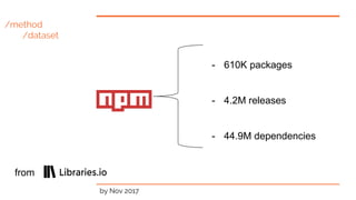 /method
/dataset
- 610K packages
- 4.2M releases
- 44.9M dependencies
by Nov 2017
from
 