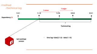 /method
/technical lag
1.0.1 1.1.0 2.0.01.2.0 2.0.1
Dependency: D
npm package
version
Technical lag
- time lag= date(2.1.0...