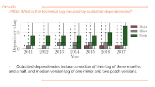 /results
/RQ2: What is the technical lag induced by outdated dependencies?
- Outdated dependencies induce a median of time...