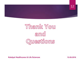 12
12-26-2016Katalyst Healthcares & Life Sciences
 