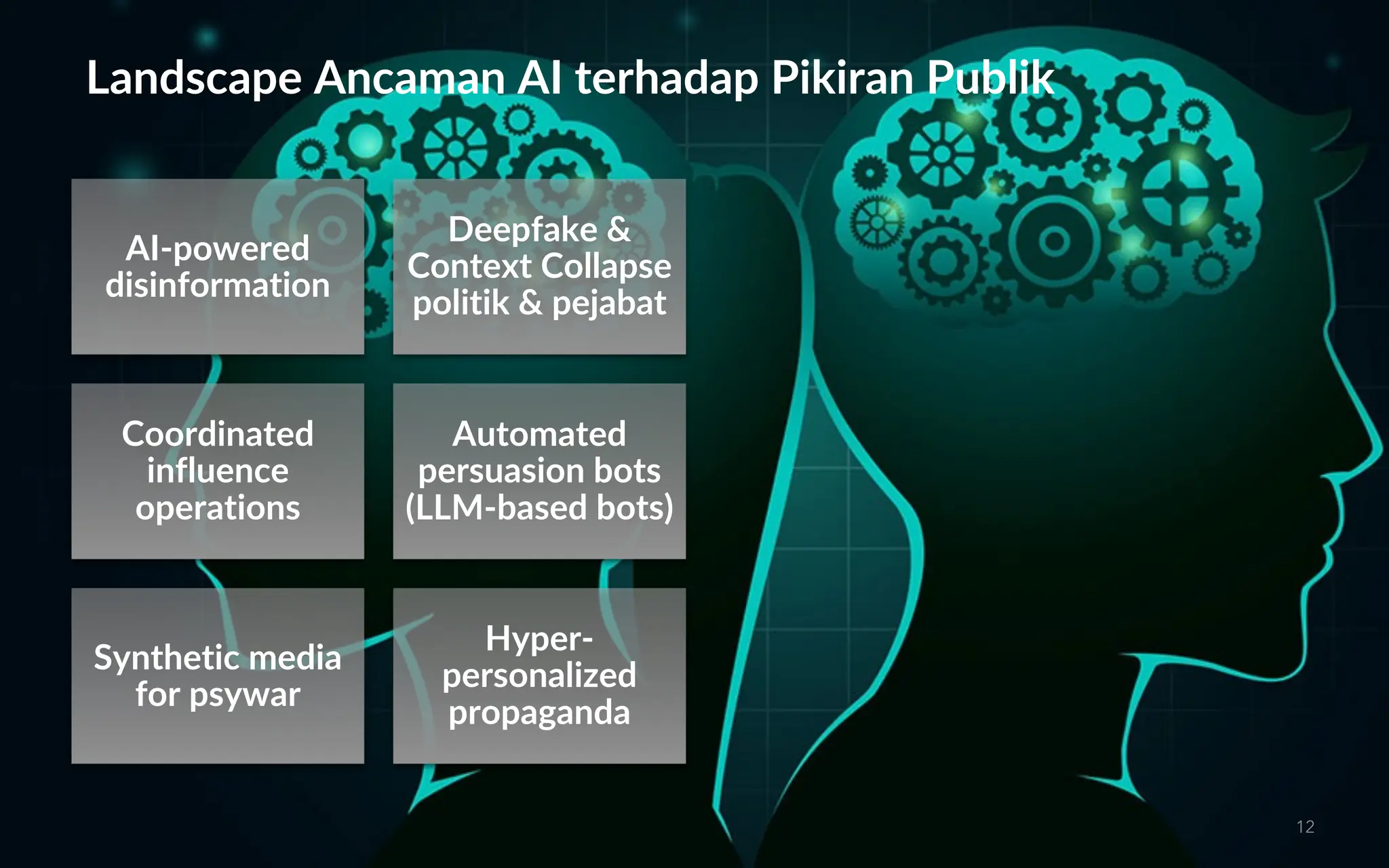 Landscape Ancaman AI terhadap Pikiran Publik
12
AI-powered
disinformation
Deepfake &
Context Collapse
politik & pejabat
Coordinated
influence
operations
Automated
persuasion bots
(LLM-based bots)
Synthetic media
for psywar
Hyper-
personalized
propaganda
 
