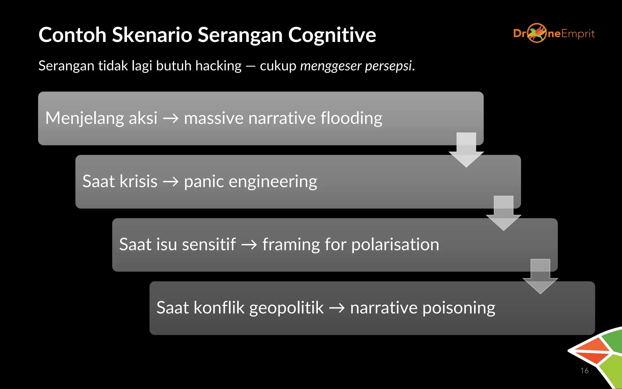 Contoh Skenario Serangan Cognitive
16
Menjelang aksi → massive narrative flooding
Saat krisis → panic engineering
Saat isu sensitif → framing for polarisation
Saat konflik geopolitik → narrative poisoning
Serangan tidak lagi butuh hacking — cukup menggeser persepsi.
 