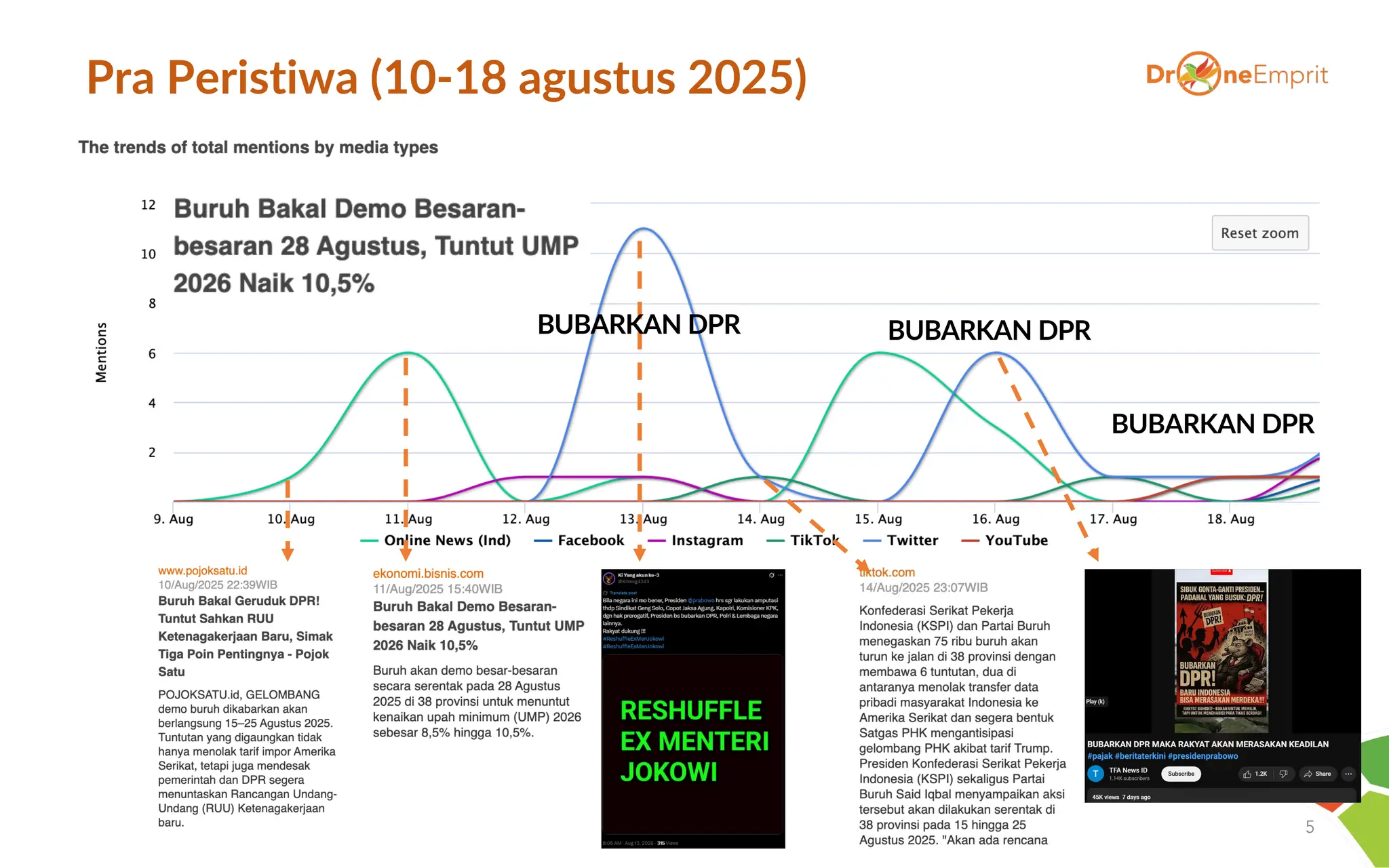 Pra Peristiwa (10-18 agustus 2025)
5
BUBARKAN DPR
BUBARKAN DPR
BUBARKAN DPR
 