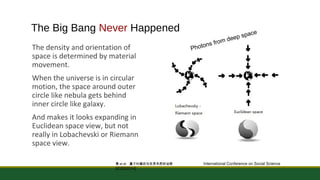 The Big Bang Never Happened 
The density and orientation of 
space is determined by material 
movement. 
When the universe is in circular 
motion, the space around outer 
circle like nebula gets behind 
inner circle like galaxy. 
And makes it looks expanding in 
Euclidean space view, but not 
really in Lobachevski or Riemann 
space view. 
Photons from deep space 
黄et al: 量子纠缠态与世界本质的诠释 International Conference on Social Science 
[ICSS2014] 
 