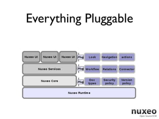 Everything Pluggable
 