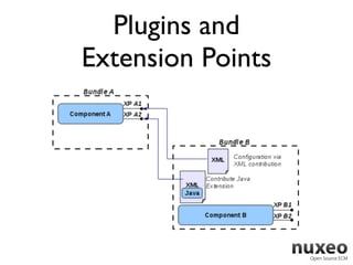 Plugins and
Extension Points
 