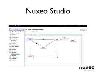 Lessons learned Building Nuxeo EP - Component-based, open source ECM platform