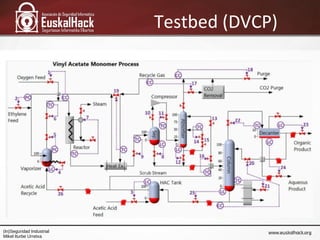 Testbed (DVCP)
(In)Seguridad Industrial
Mikel Iturbe Urretxa
 