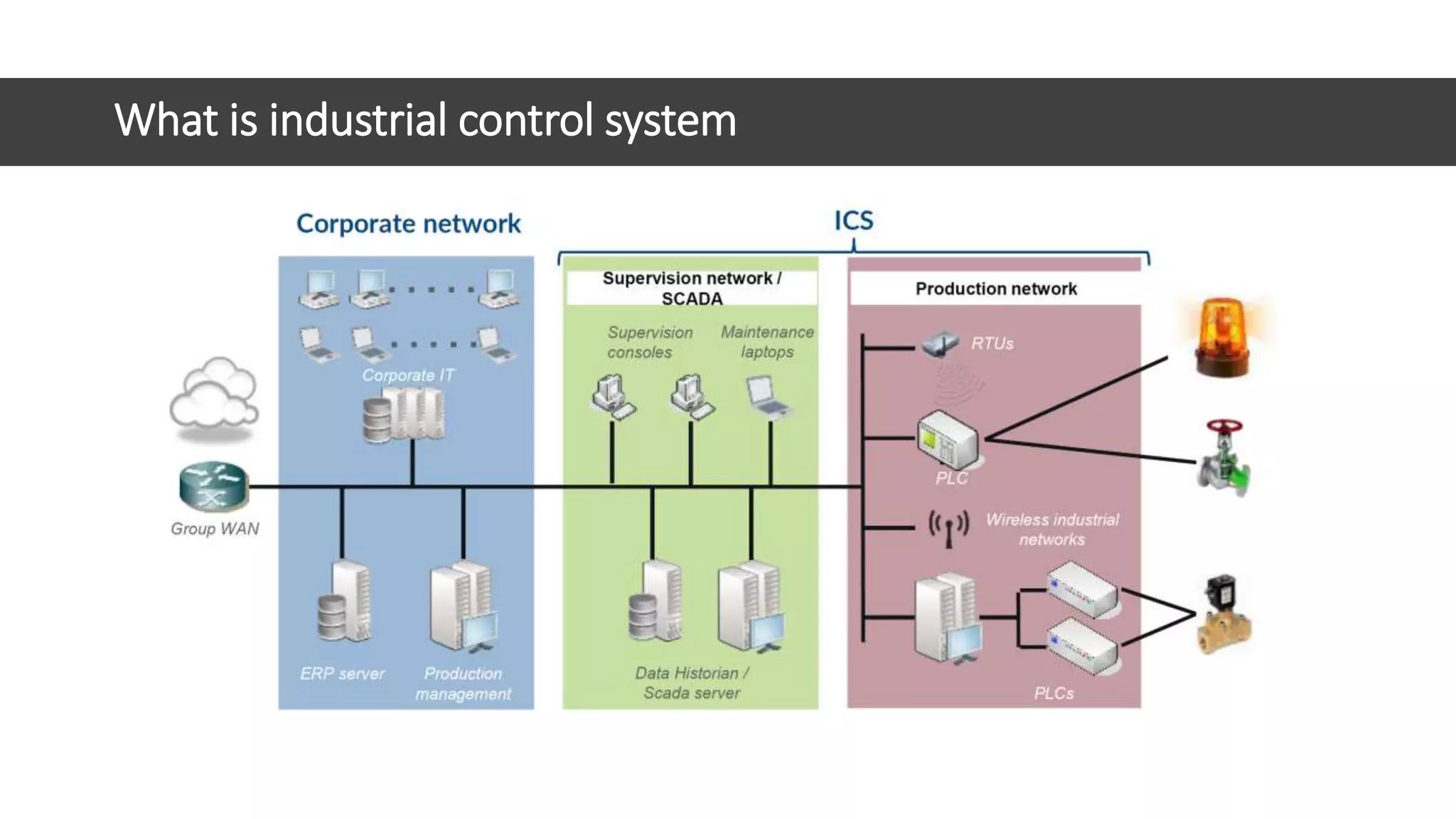 What is industrial control system
 