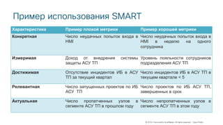 © 2018 Cisco and/or its affiliates. All rights reserved. Cisco Public
Пример использования SMART
Характеристика Пример плохой метрики Пример хорошей метрики
Конкретная Число неудачных попыток входа в
HMI
Число неудачных попыток входа в
HMI в неделю на одного
сотрудника
Измеримая Доход от внедрения системы
защиты АСУ ТП
Уровень лояльности сотрудников
подразделения АСУ ТП
Достижимая Отсутствие инцидентов ИБ в АСУ
ТП за текущий квартал
Число инцидентов ИБ в АСУ ТП в
текущем квартале < 5
Релевантная Число запущенных проектов по ИБ
АСУ ТП
Число проектов по ИБ АСУ ТП,
завершенных в срок
Актуальная Число пропатченных узлов в
сегменте АСУ ТП в прошлом году
Число непропатченных узлов в
сегменте АСУ ТП в этом году
 