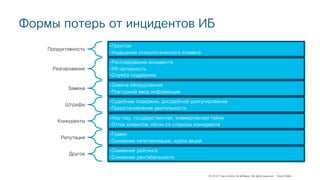 © 2018 Cisco and/or its affiliates. All rights reserved. Cisco Public
Формы потерь от инцидентов ИБ
Продуктивность
•Простои
•Ухудшение психологического климата
Реагирование
•Расследование инцидента
•PR-активность
•Служба поддержки
Замена
•Замена оборудования
•Повторный ввод информации
Штрафы
•Судебные издержки, досудебное урегулирование
•Приостановление деятельности
Конкуренты
•Ноу-хау, государственная, коммерческая тайна
•Отток клиентов, обгон со стороны конкурента
Репутация
•Гудвил
•Снижение капитализации, курса акций
Другое
•Снижение рейтинга
•Снижение рентабельности
 