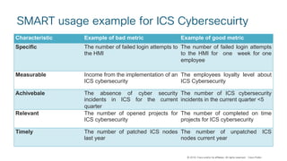 © 2018 Cisco and/or its affiliates. All rights reserved. Cisco Public
SMART usage example for ICS Cybersecuirty
Characteristic Example of bad metric Example of good metric
Specific The number of failed login attempts to
the HMI
The number of failed login attempts
to the HMI for one week for one
employee
Measurable Income from the implementation of an
ICS cybersecurity
The employees loyalty level about
ICS Cybersecurity
Achivebale The absence of cyber security
incidents in ICS for the current
quarter
The number of ICS cybersecurity
incidents in the current quarter <5
Relevant The number of opened projects for
ICS cybersecurity
The number of completed on time
projects for ICS cybersecurity
Timely The number of patched ICS nodes
last year
The number of unpatched ICS
nodes current year
 