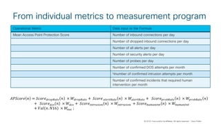© 2018 Cisco and/or its affiliates. All rights reserved. Cisco Public
From individual metrics to measurement program
Operational Metric Data input to the Formula
Mean Access Point Protection Score Number of inbound connections per day
Number of dropped inbound connections per day
Number of all alerts per day
Number of security alerts per day
Number of probes per day
Number of confirmed DOS attempts per month
Чnumber of confirmed intrusion attempts per month
Number of confirmed incidents that required human
intervention per month
 