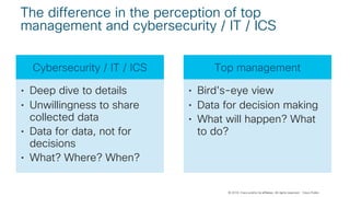 © 2018 Cisco and/or its affiliates. All rights reserved. Cisco Public
The difference in the perception of top
management and cybersecurity / IT / ICS
Cybersecurity / IT / ICS
• Deep dive to details
• Unwillingness to share
collected data
• Data for data, not for
decisions
• What? Where? When?
Top management
• Bird's-eye view
• Data for decision making
• What will happen? What
to do?
 