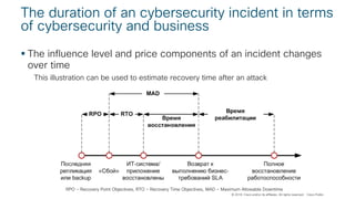 © 2018 Cisco and/or its affiliates. All rights reserved. Cisco Public
The duration of an cybersecurity incident in terms
of cybersecurity and business
§ The influence level and price components of an incident changes
over time
This illustration can be used to estimate recovery time after an attack
RPO – Recovery Point Objectives, RTO – Recovery Time Objectives, MAD – Maximum Allowable Downtime
 