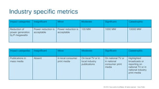 © 2018 Cisco and/or its affiliates. All rights reserved. Cisco Public
Impact categories Insignificant Minor Moderate Significant Catastrophic
Reduction of
power generation
by F megawatts
Power reduction is
acceptable
Power reduction is
acceptable
100 MW 1000 MW 10000 MW
Impact categories Insignificant Minor Moderate Significant Catastrophic
Publications in
mass media
Absent In local consumer
print media
On local TV or in
local industry
publications
On national TV or
in national
consumer print
media
Highlighted
broadcasts or
reporting on
national TV or in
national industry
print media
Industry specific metrics
 