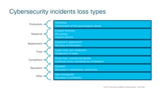© 2018 Cisco and/or its affiliates. All rights reserved. Cisco Public
Cybersecurity incidents loss types
Productivity
•Dow...