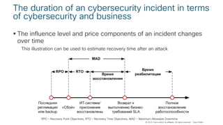 © 2018 Cisco and/or its affiliates. All rights reserved. Cisco Public
The duration of an cybersecurity incident in terms
o...