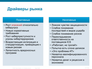 © 2007 Cisco Systems, Inc. All rights reserved. Cisco Public 21/139
Драйверы рынка
Позитивные
•  Рост опасений относительно
киберугроз
•  Новые нормативные
требования
•  Рост киберпреступности и
угрозы кибертерроризма
•  Возрастающая интеграция и
стандартизация, приводящие к
новым рискам
•  Латентность вредоносных
программ
Негативные
•  Ложное чувство защищенности
•  Слабое понимание
последствий и видов ущерба
•  Слабое понимание рисков
•  Перекладывание
ответственности на
поставщиков ICS
•  «Работает, не трогай!»
•  Попытка есть слона целиком
•  «Это проблема ИТ»
•  Нехватка квалифицированного
персонала
•  Нехватка денег и рецессия в
экономике
 
