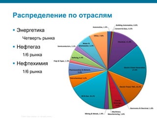 © 2007 Cisco Systems, Inc. All rights reserved. Cisco Public 6/139
Распределение по отраслям
§  Энергетика
Четверть рынка
§  Нефтегаз
1/6 рынка
§  Нефтехимия
1/6 рынка
 