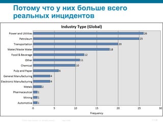 © 2007 Cisco Systems, Inc. All rights reserved. Cisco Public 7/139
Потому что у них больше всего
реальных инцидентов
 