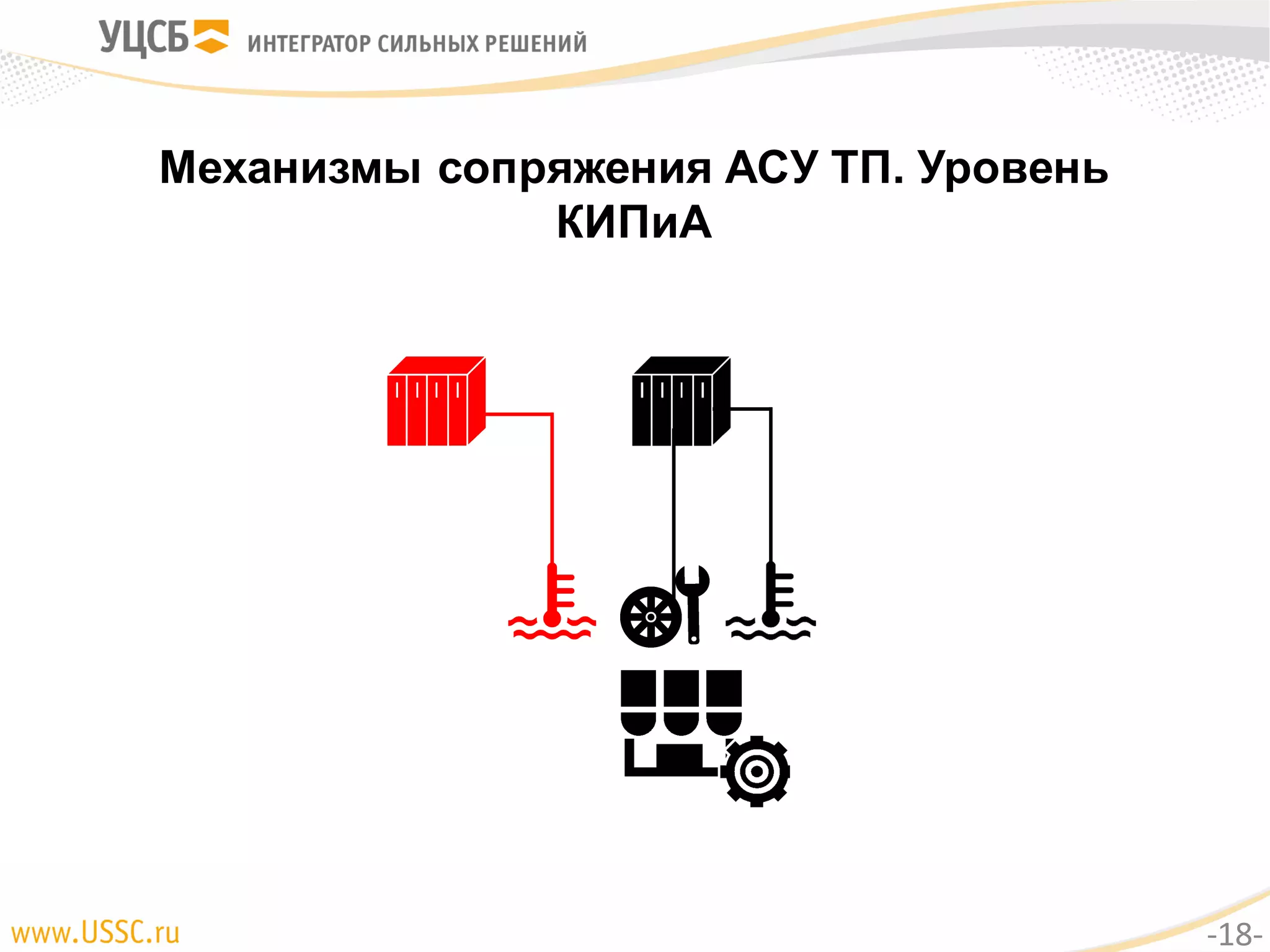 Механизмы сопряжения АСУ ТП. Уровень
КИПиА
-18-
 