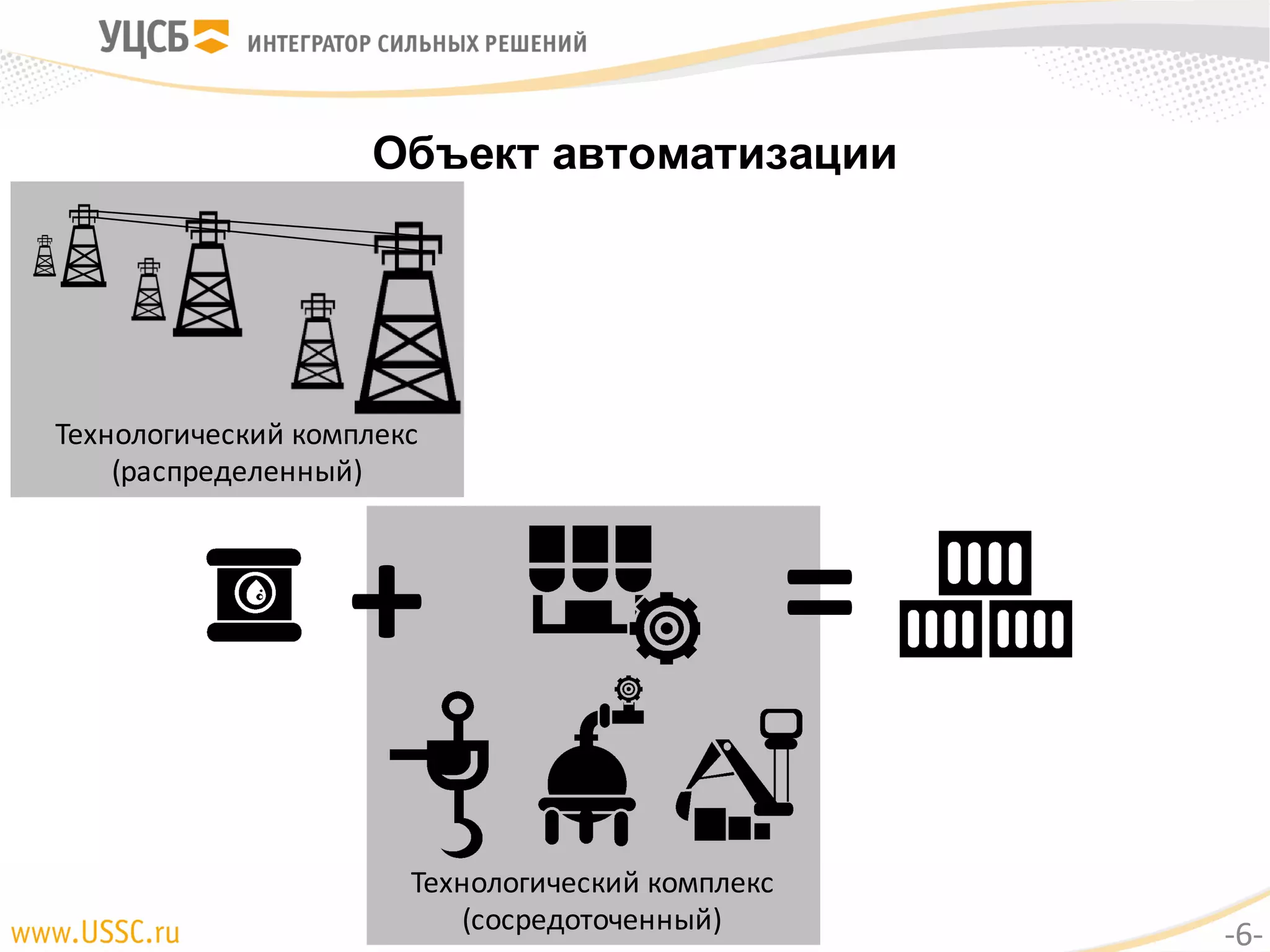 Технологический комплекс	
(сосредоточенный)
Объект автоматизации
+ =
Технологический комплекс	
(распределенный)
-6-
 
