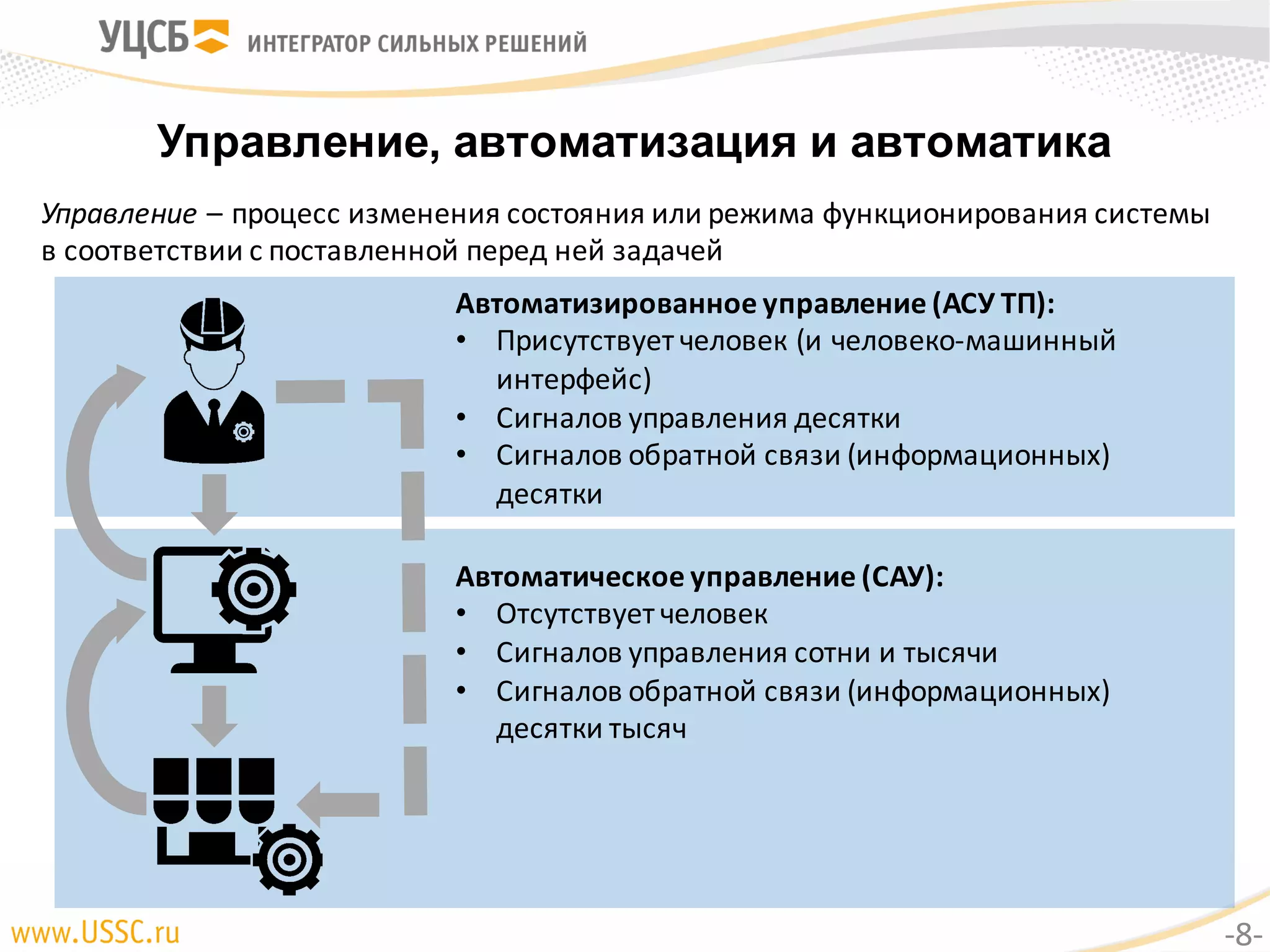 Управление, автоматизация и автоматика
Управление – процесс	изменения	состояния	или	режима	функционирования	системы	
в	соответствии	с	поставленной	перед	ней	задачей
Автоматическое	управление	(САУ):
• Отсутствует	человек
• Сигналов	управления	сотни	и	тысячи
• Сигналов	обратной	связи	(информационных)	
десятки	тысяч
Автоматизированное	управление	(АСУ	ТП):
• Присутствует	человек	(и	человеко-машинный	
интерфейс)
• Сигналов	управления	десятки
• Сигналов	обратной	связи	(информационных)	
десятки
-8-
 