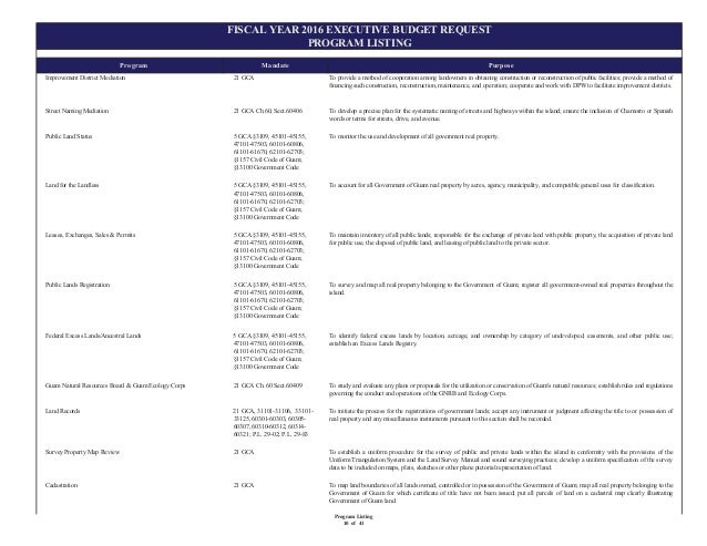 5. program listing