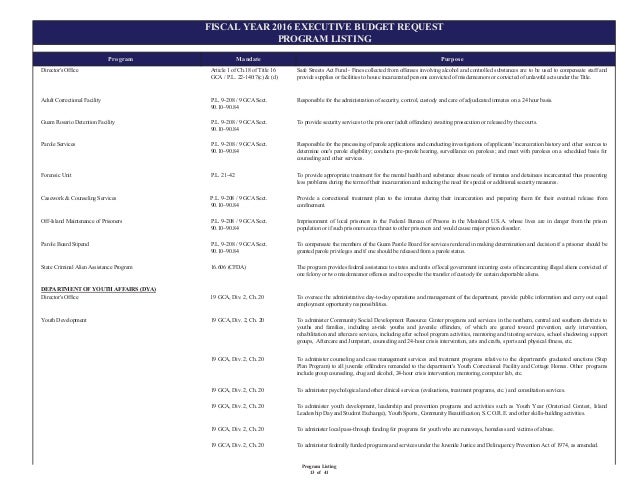 5. program listing