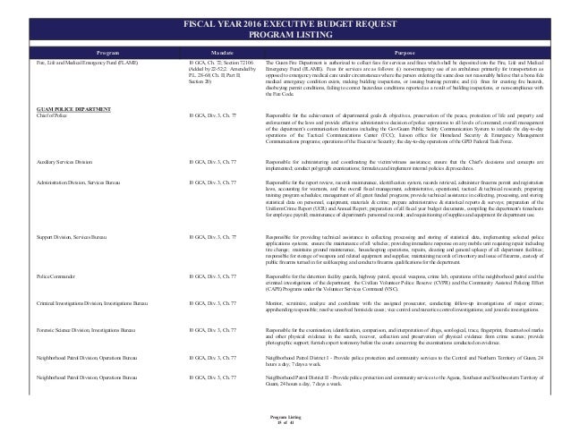 5. program listing