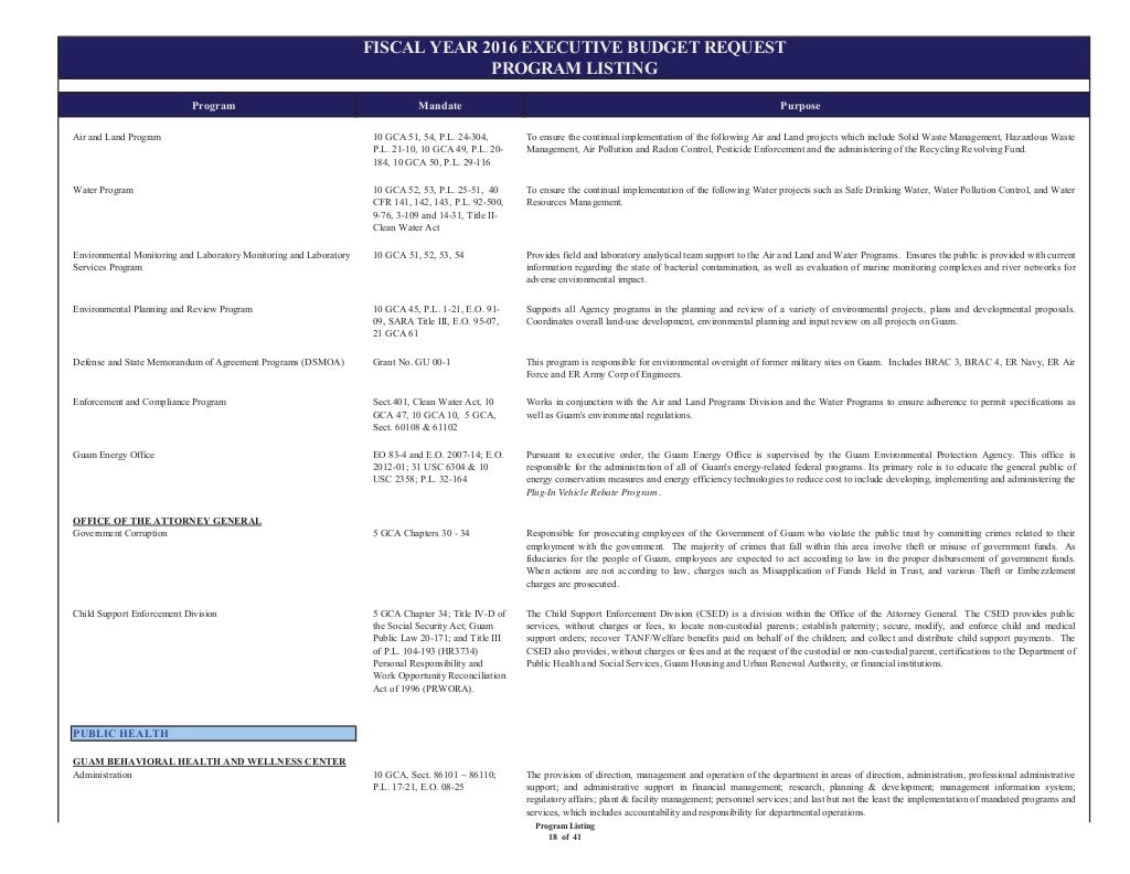 5. program listing
