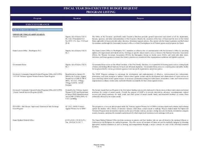 5. program listing