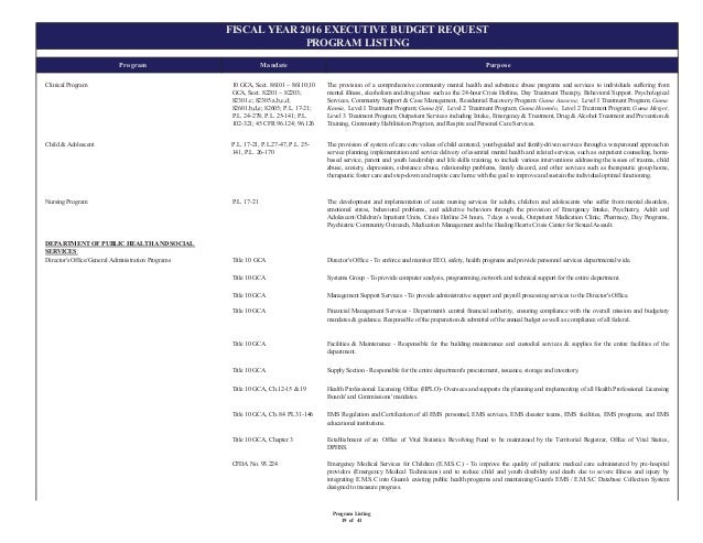 5. program listing