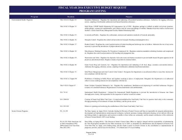 5. program listing