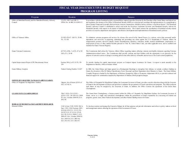 5. program listing