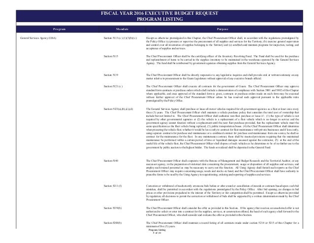 5. program listing