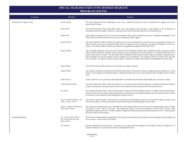 5. program listing