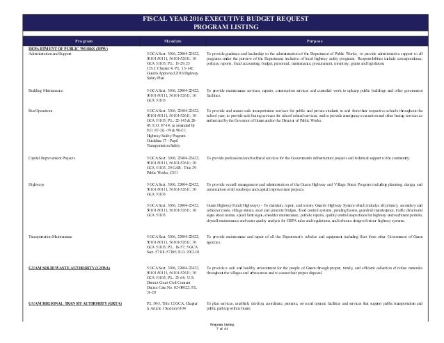 5. program listing