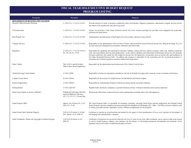 5. program listing