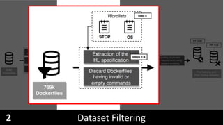 Automatically Generating Dockerfiles via Deep Learning: Challenges and ...