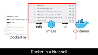 Automatically Generating Dockerfiles via Deep Learning: Challenges and ...