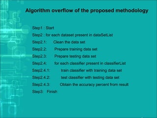 Algorithm overflow of the proposed methodology
Step1 : Start
Step2 : for each dataset present in dataSetList
Step2.1: Clean the data set
Step2.2: Prepare training data set
Step2.3: Prepare testing data set
Step2.4: for each classifier present in classifierList
Step2.4.1: train classifier with training data set
Step2.4.2: test classifier with testing data set
Step2.4.3: Obtain the accuracy percent from result
Step3: Finish
 