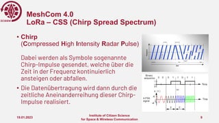 MeshCom 4.0
LoRa – CSS (Chirp Spread Spectrum)
• Chirp
(Compressed High Intensity Radar Pulse)
Dabei werden als Symbole so...