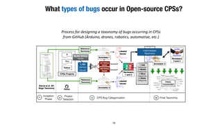 An Empirical Characterization of Software Bugs in Open-Source Cyber ...