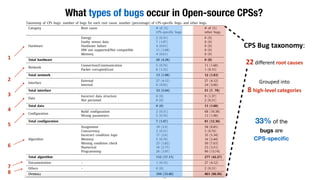 Bug Root Cause Types Development An Empirical Characterization of Software Bugs in Open-Source Cyber ...