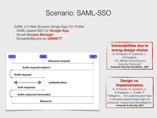 Security Threat Identification and Testing | PDF